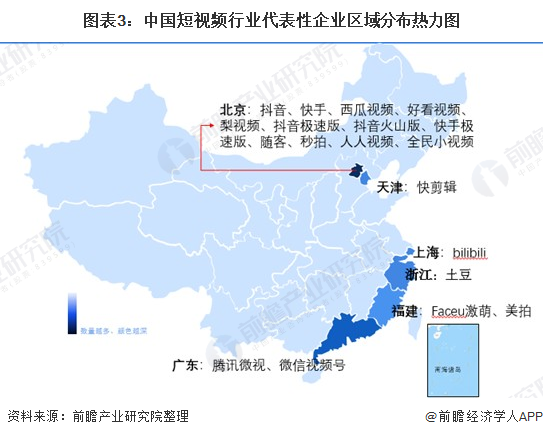 图表3：中国短视频行业代表性企业区域分布热力图