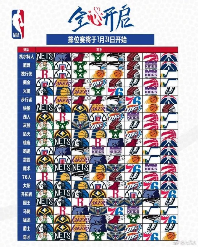 比较流行，知名，经典的 NBA 背景音乐有哪些？